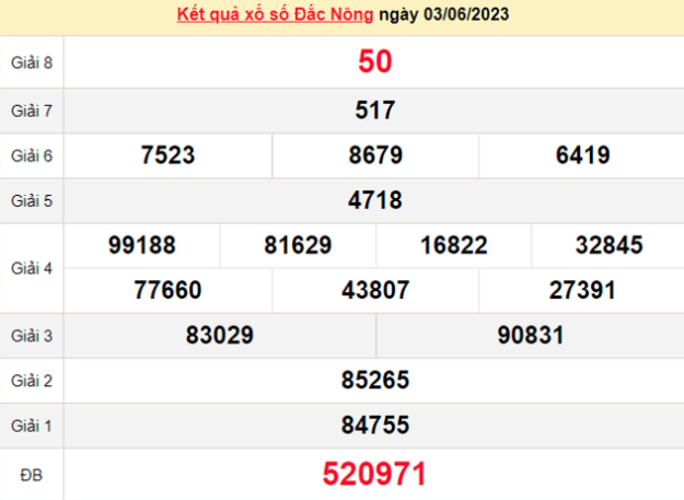 You are currently viewing Soi Cầu XSMN 14-06-2024 – Dự Đoán XSMN Hôm Nay Thần Tài và Kubet Chính Thức kubet 🎖 ku casino đăng ký kubet đăng nhập ku 24/7