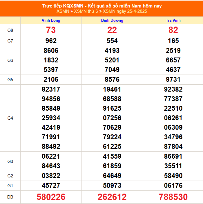 You are currently viewing Soi Cầu XSMN 25-4-2025 – Dự Đoán Hôm Nay Kubet Kubet77 Đón Lộc Vàng