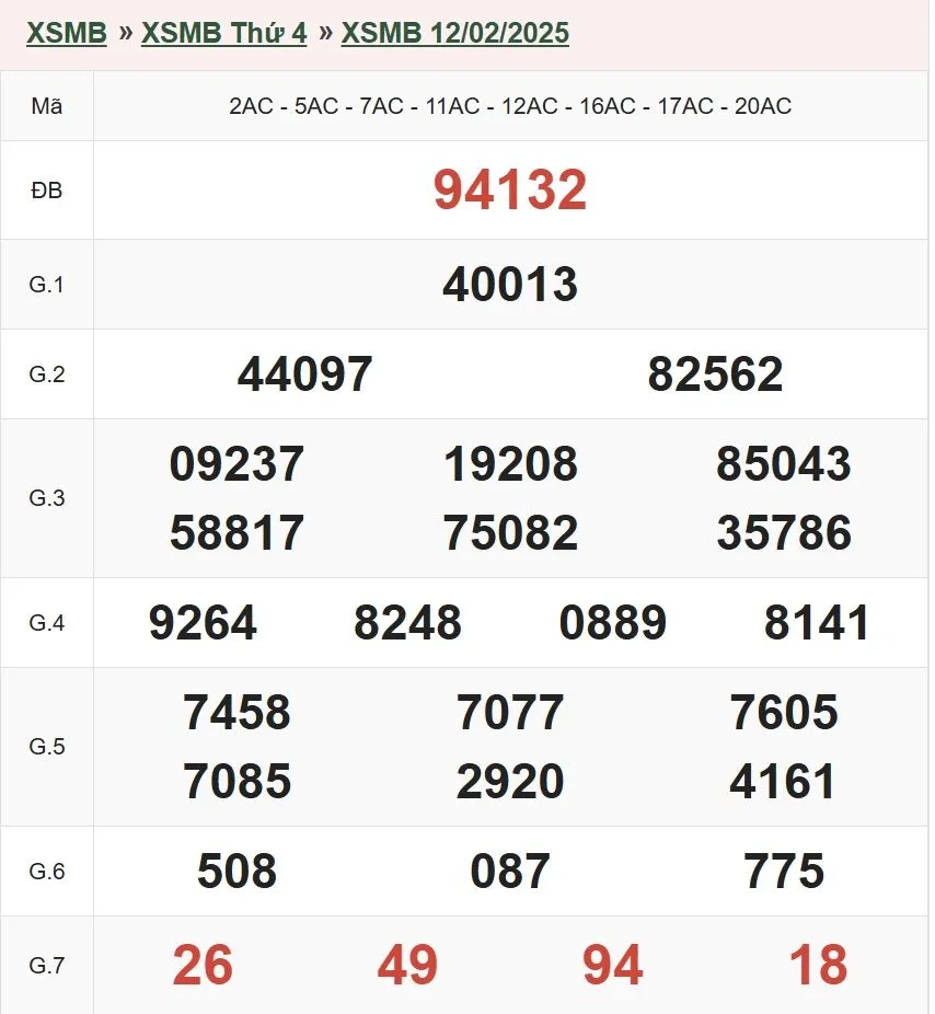 You are currently viewing Dự Đoán XSMB 12-2-2025 – kucasino Chốt Số Miền Bắc Chính Xác Hôm Nay